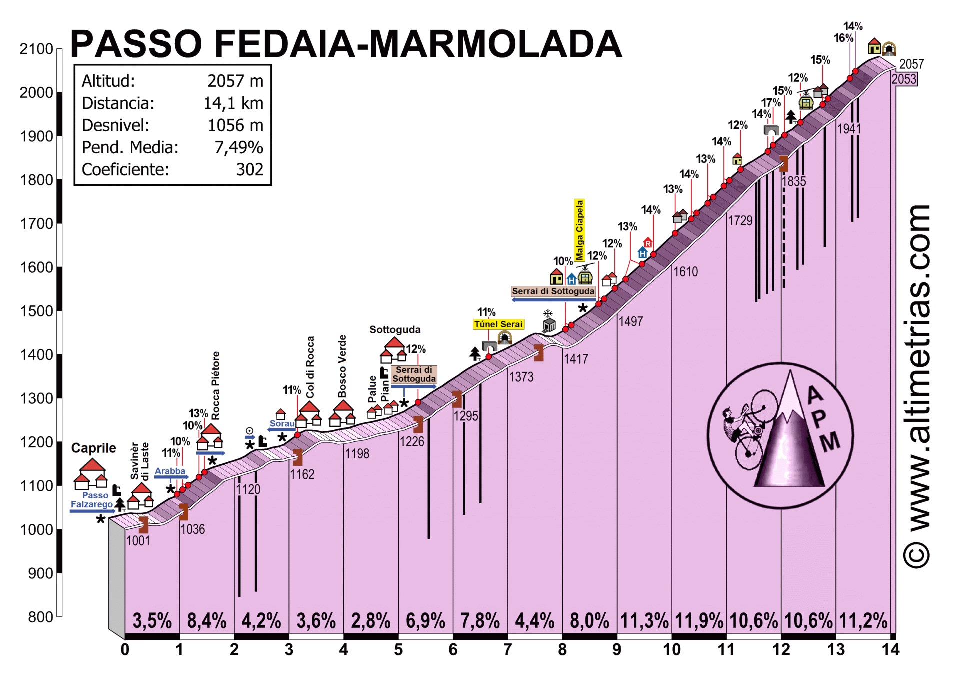 PASSO FEDAIA-MARMOLADA, por Caprile